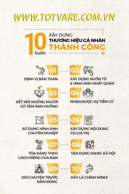 10 bước xây dựng thương hiệu cá nhân thành công